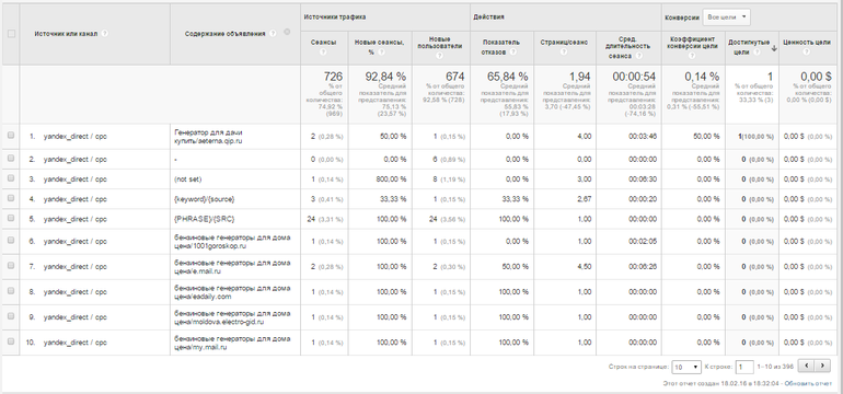 cetera, продвижение сайтов