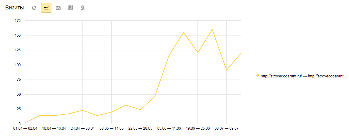 cetera, продвижение сайтов, stroyecogarant
