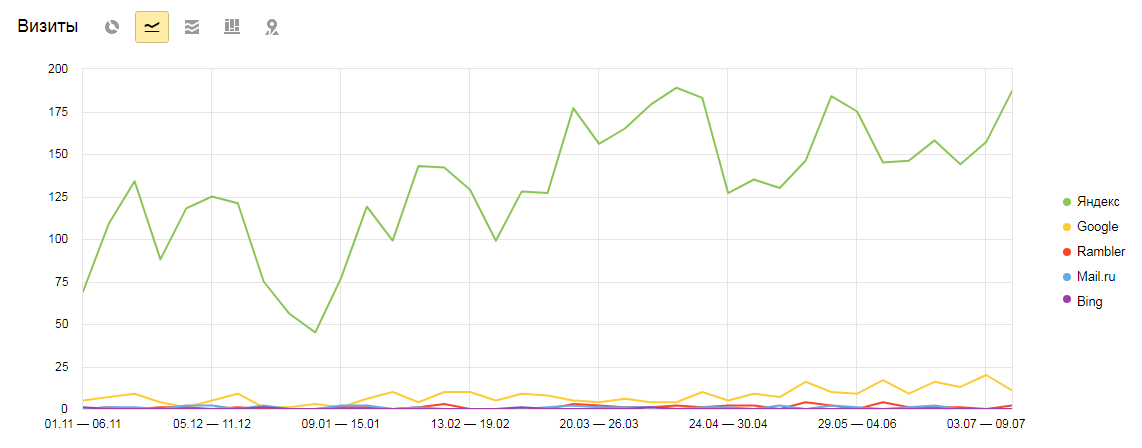 cetera, seo, продвижение сайтов, stvybor