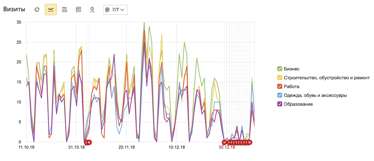 График интересов График интересов