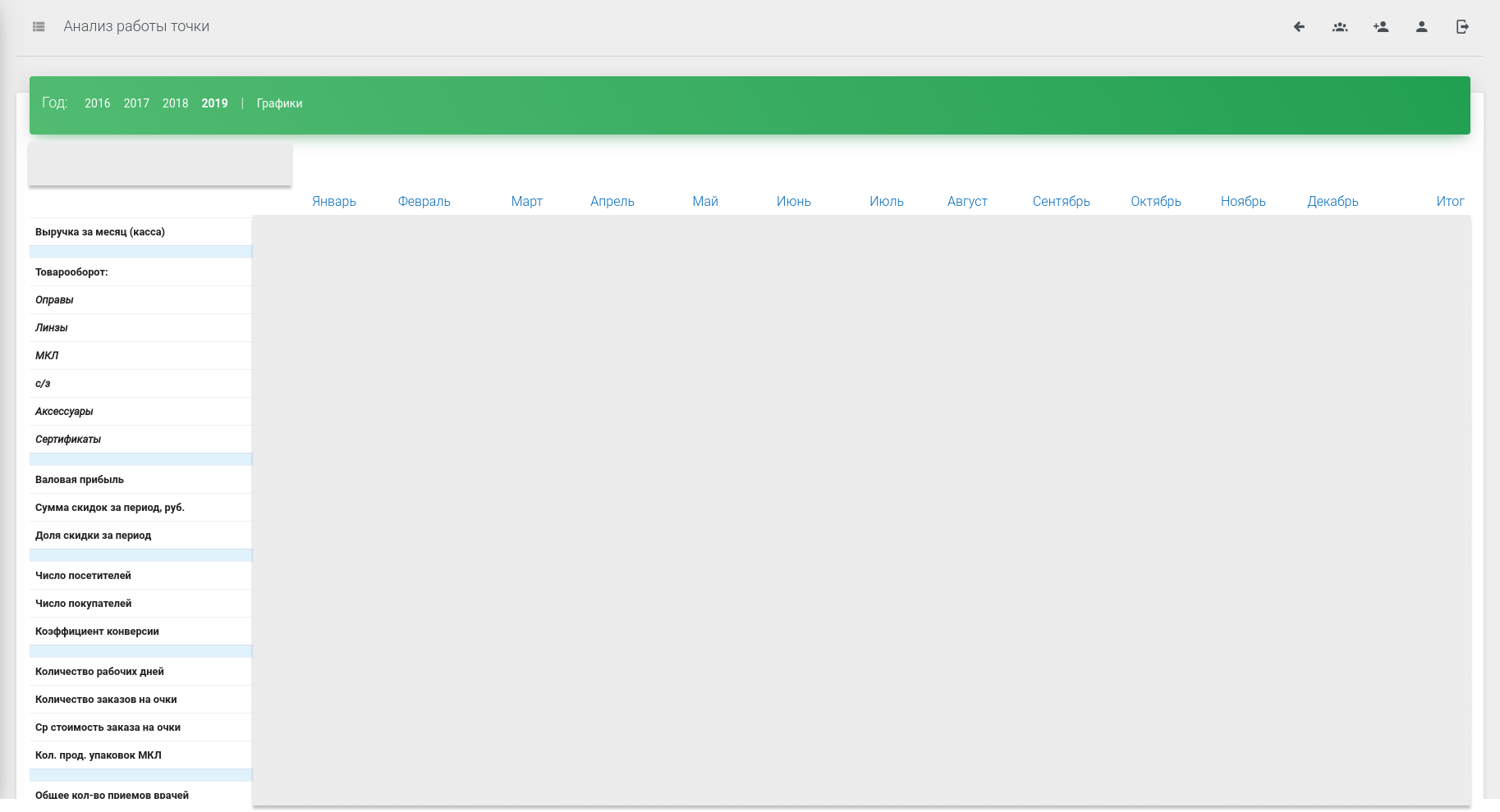 Дашборды отчетности для розничной сети Дашборды отчетности для розничной сети