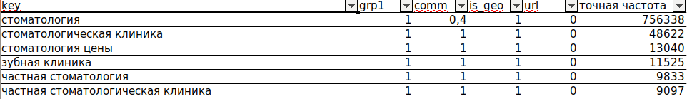 Оглавление семантического ядра