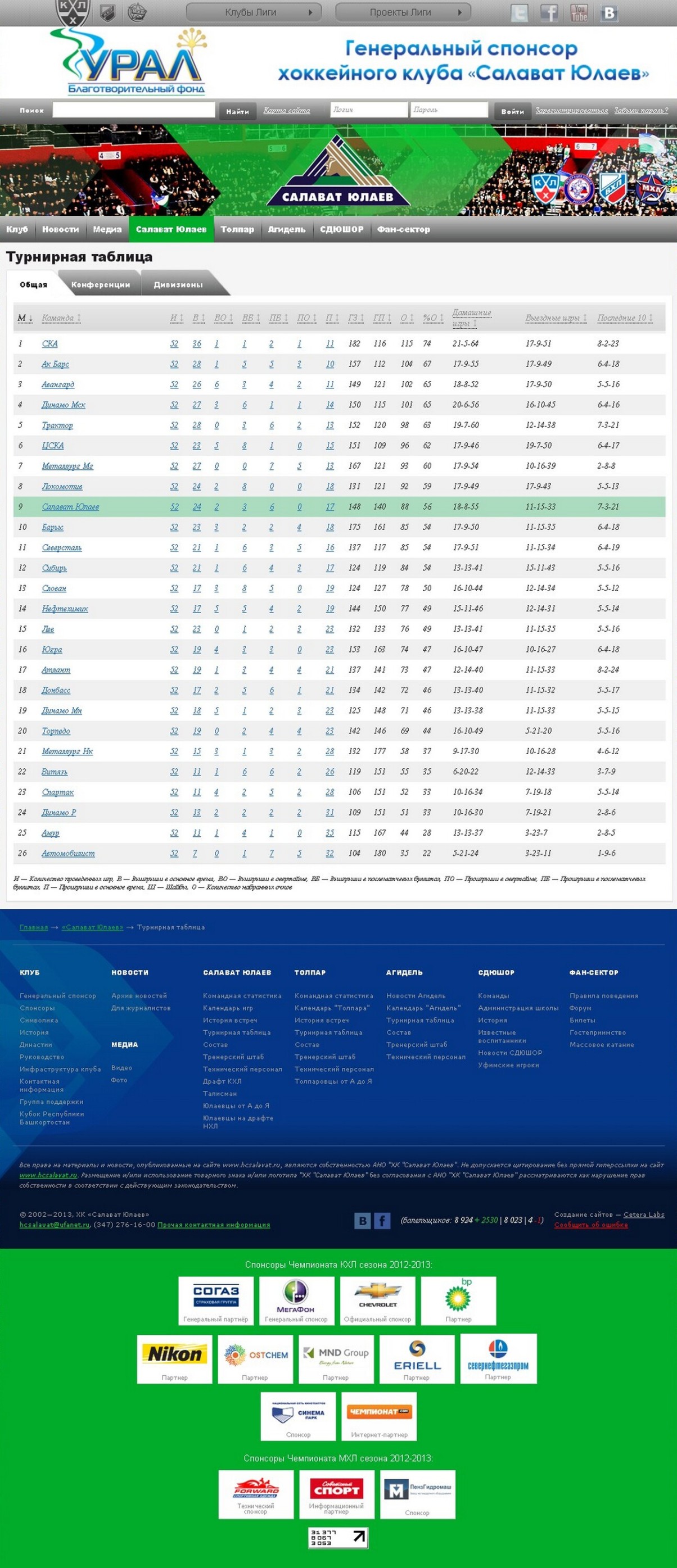 Салават Юлаев-5 Салават Юлаев-5