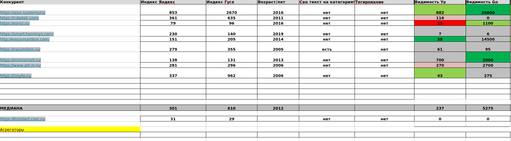 Сравнение с конкурентами First Alert Сравнение с конкурентами First Alert