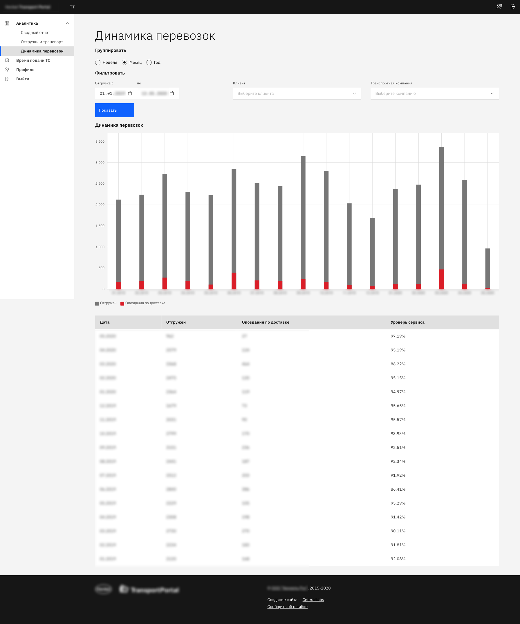 Макет дашборда Динамика перевозок Макет дашборда Динамика перевозок