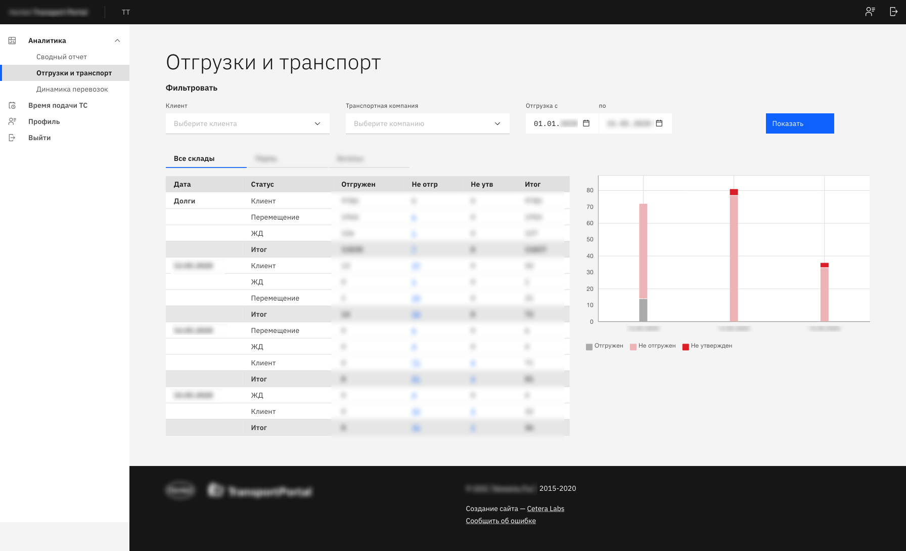 Макет дашборда Отгрузки и транспорт Макет дашборда Отгрузки и транспорт
