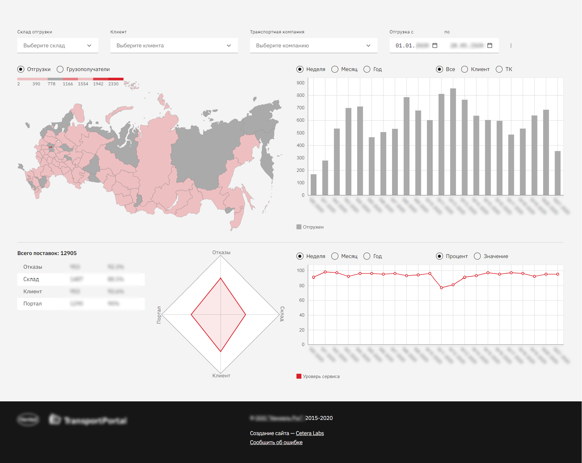 Макет дашборда Макет дашборда