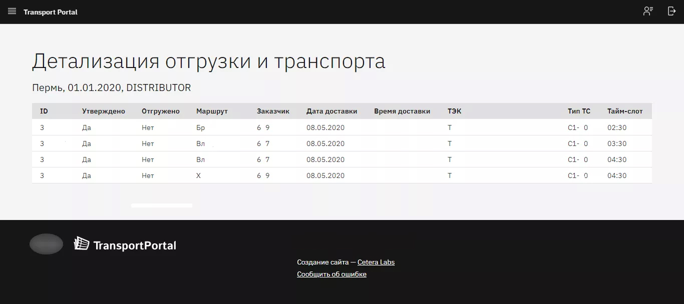 Макет дашборда Детализация отгрузки и транспорта Макет дашборда Детализация отгрузки и транспорта