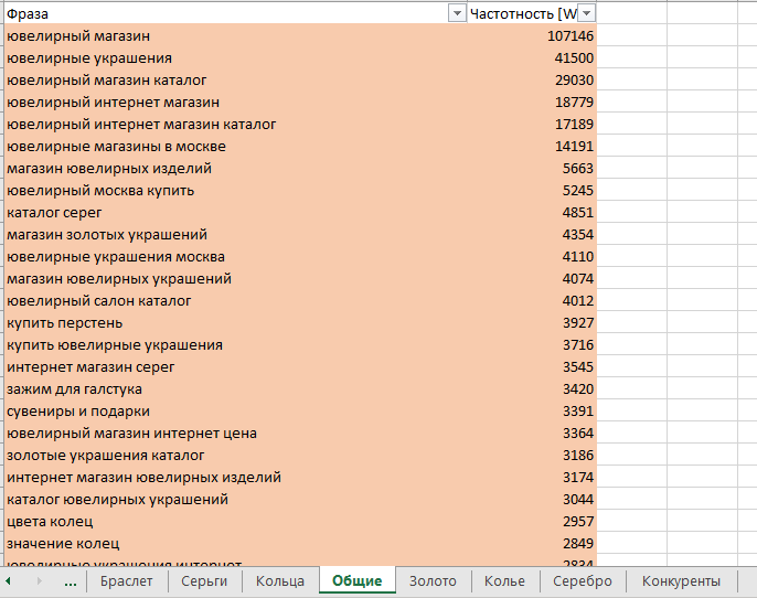 Ключевые слова